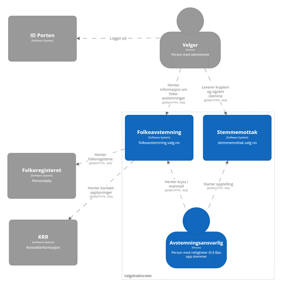 structurizr-1-Oversikt.png