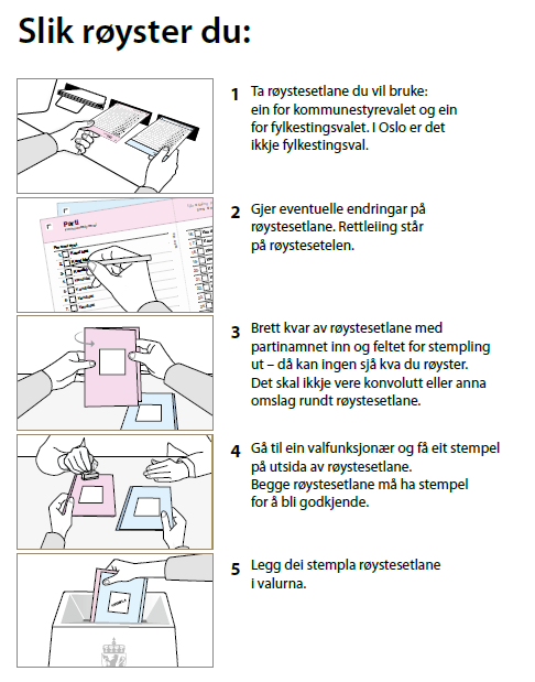1. Ta røystesetlane du vil bruke: ein for kommunestyrevalet og ein for fylkestingsvalet. I Oslo er det ikkje fylkestingsval. 2. Gjer eventuelle endringar på røystesetlane. Rettleiing står på røystesetelen. 3. Brett kvar av røystesetlane med partinamnet inn og feltet for stempling ut – då kan ingen sjå kva du røyster. Det skal ikkje vere konvolutt eller anna omslag rundt røystesetlane. 4. Gå til ein valfunksjonær og få eit stempel på utsida av røystesetlane. Begge røystesetlane må ha stempel for å bli godkjende. 5. Legg dei stempla røystesetlane i valurna. - Klikk for stort bilete